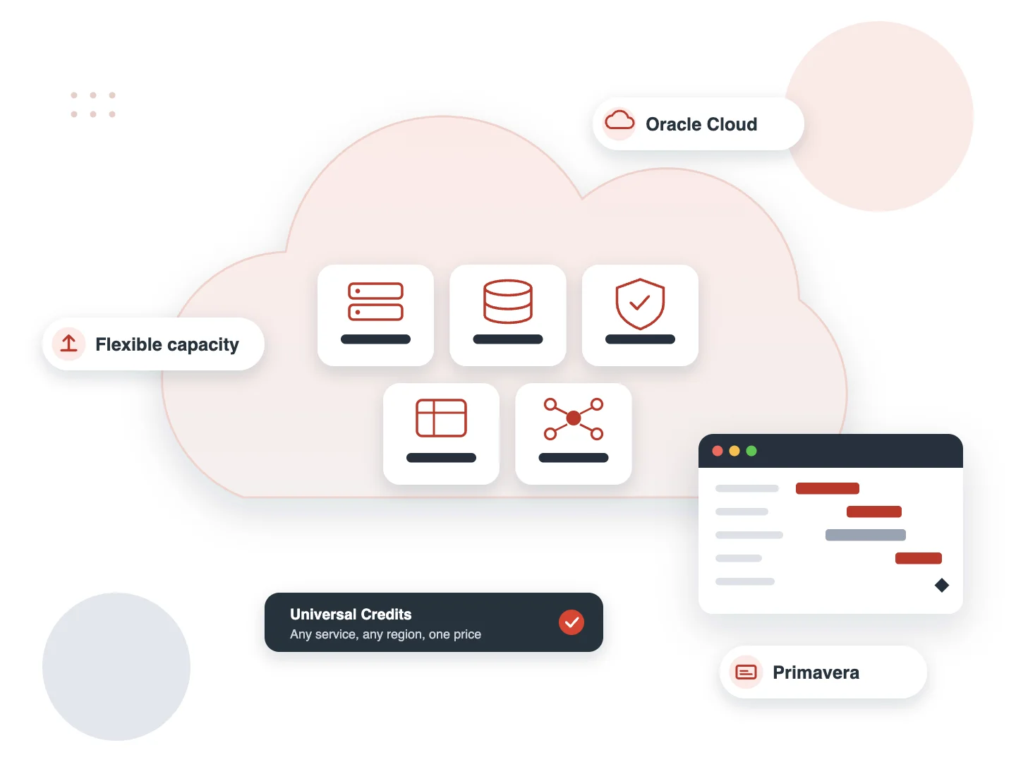 Oracle Cloud Infrastructure services and Primavera running on OCI